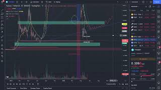 FANTOM (FTM) TRADING ANALYSIS FANTOM PRICE PREDICTION 13-06-2022(FANTOM CRASH?)