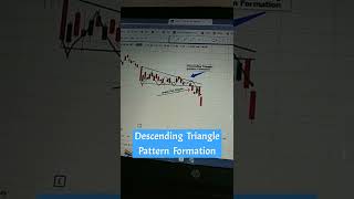 CESC STOCK ANALYSIS