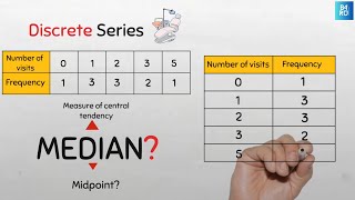 How to find the MEDIAN for DISCRETE Series Data: The easy way #statistics #medians #centraltendency