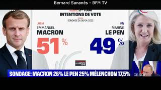 Présidentielle: l’écart se réduit entre Emmanuel Macron et Marine Le Pen dans les intentions de vote