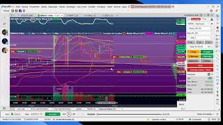 Day Trade com Café