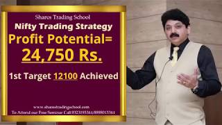 Nifty Profit Potential= 24,750 Rs.1st Target 12100 Achieved on 27th November 2019