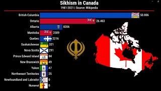 Sikh Population in Canada | 1981-2021