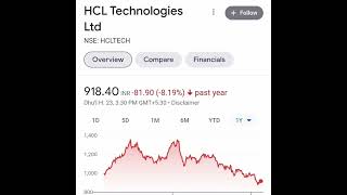 🤑 Dividend Stocks Buy Now  In 2022 #shorts