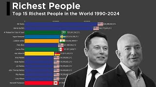 Richest Person In The World | 1990-2024