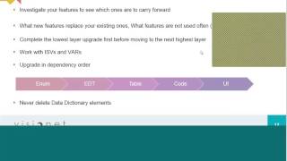 Microsoft Dynamics AX 2009 to AX 2012 Upgrade Insights