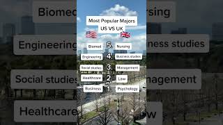 Most popular majors: UK vs USA #shorts