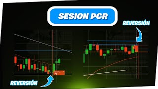 📊 Análisis PASO A PASO: Estrategia PCR 🔍💰 l Trading Opciones Binarias #66