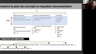 Traduction du plan de concepts en requête documentaire