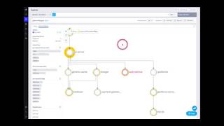 TEST: Service Diagrams