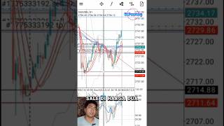 Cara menggunakan fibonacci #shorts #trending #trading #forex #gold