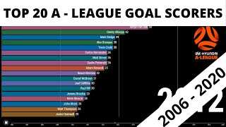 TOP 20 A-LEAGUE GOALS SCORERS 2006 - 2020