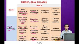 TISSNET MBA ENTRANCE EXAM EXAM PATTERN SYLLABUS || #Mahesh Batt