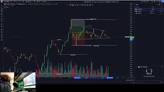 🔴 BITCOIN price action dettagliata + spunti operativi