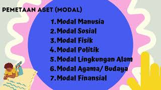 3.2.a.8. Koneksi Antar Materi - Modul 3.2