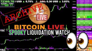 [ARCHIVE] Bitcoin Uptober Livestream Oct 29 2024