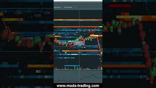 Algos im Daytrading sehen #trading #daytrading