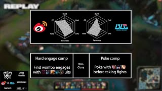 LoL Fight Club S3E22: WBG vs BLG | 2023 Worlds Semifinals | Teamfight Breakdown