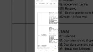 How to solve error 11 in monarch elevator inverter solution elevator