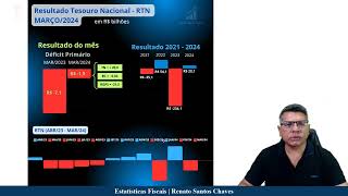 Boletim Resultado do Tesouro Nacional - RTN - MARÇO/2024