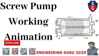 screw pump construction and working  #bme #eme