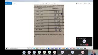 Hydrates Lab Sec 51