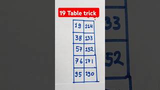 19 ka table with easy trick | table of 19|19 का पहाड़ा #tabletrick| #table#maths #shorts