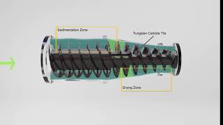 Decanter centrifuge Operation Principle Demo