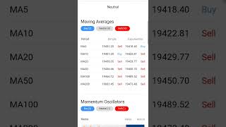 Sgx Nifty Indicate Gap Up Opening Today #sgxnifty #optionstrading #tradingtips #adanipower #shorts