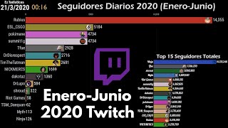 Enero-Junio 2020 | Top 15 Twitch Streamers y sus Seguidores Diarios