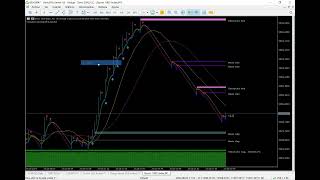 ✅La mejor ESTRATEGIA para BOOM Y CRASH💲 (indices sinteticos)