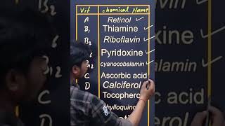 Vitamin and chemical name tricks | Vitamin and their chemical name trick #chemistry #shorts #short