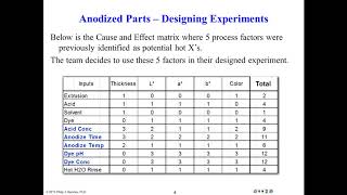 39 Chapter 6 Part 3 - Setting the Scene for DOE