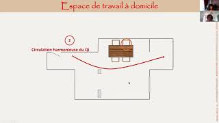 Quelles solutions pour améliorer l'espace de travail de Caroline ?