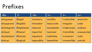 Prefixes that mean "not", "reverse"