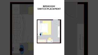 Where Should You PLACE Your BEDROOM Switch? #bedroomdesign #switch #foyrneo #home #homedecorinfoo