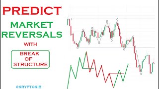 Predict Trend Reversals. Break of Structures. Tops & Bottoms | Never Be on the Wrong Side AGAIN!!!