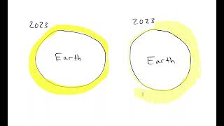 Global Warming - Abductive and Inductive Reasoning and the Scientific Method