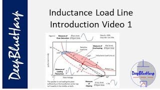 Why the Inductance Load Line is Important to Amplifier Power Output Design: Video 1