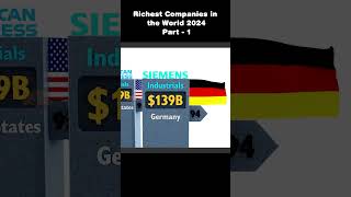 Richest Companies in the World 2024 | Top 100 Companies list #Part-1