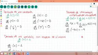 Derivada de funciones polinomiales