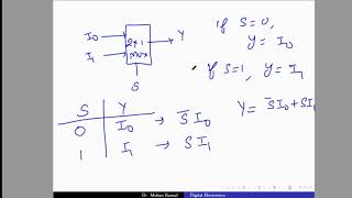 Introduction to Multiplexer | 2:1 MUX | 4:1 MUX |