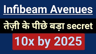 A potential multibagger stock | infibeam share latest news | infibeam share analysis