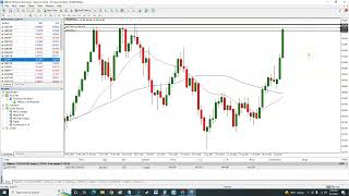 FOREX Potential Buy Signal Short Term Breakout EURJPY 9/7/22