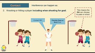 #LearnNetball Theory: Episode 7 | Penalty Pass (Contact & Obstruction)