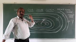 Our Solar System