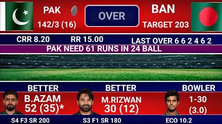 Pakistan vs Bangladesh 2nd T20 2024 | PAK vs BAN 2024 |  Cricket Match Score Today