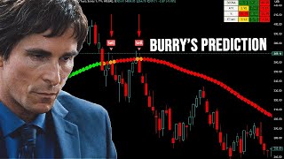 Michael Burry Admits He Was Completely Wrong...