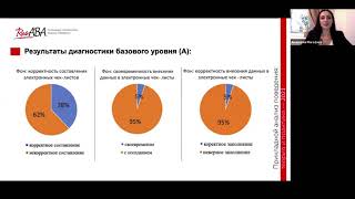 Запись видео для конференции русАВА -  Иванова