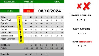 Pronostics Quinté PMU R1C1 de MARDI 08 Octobre 2024 + les 3 Bases Incontournables + Presse Turf